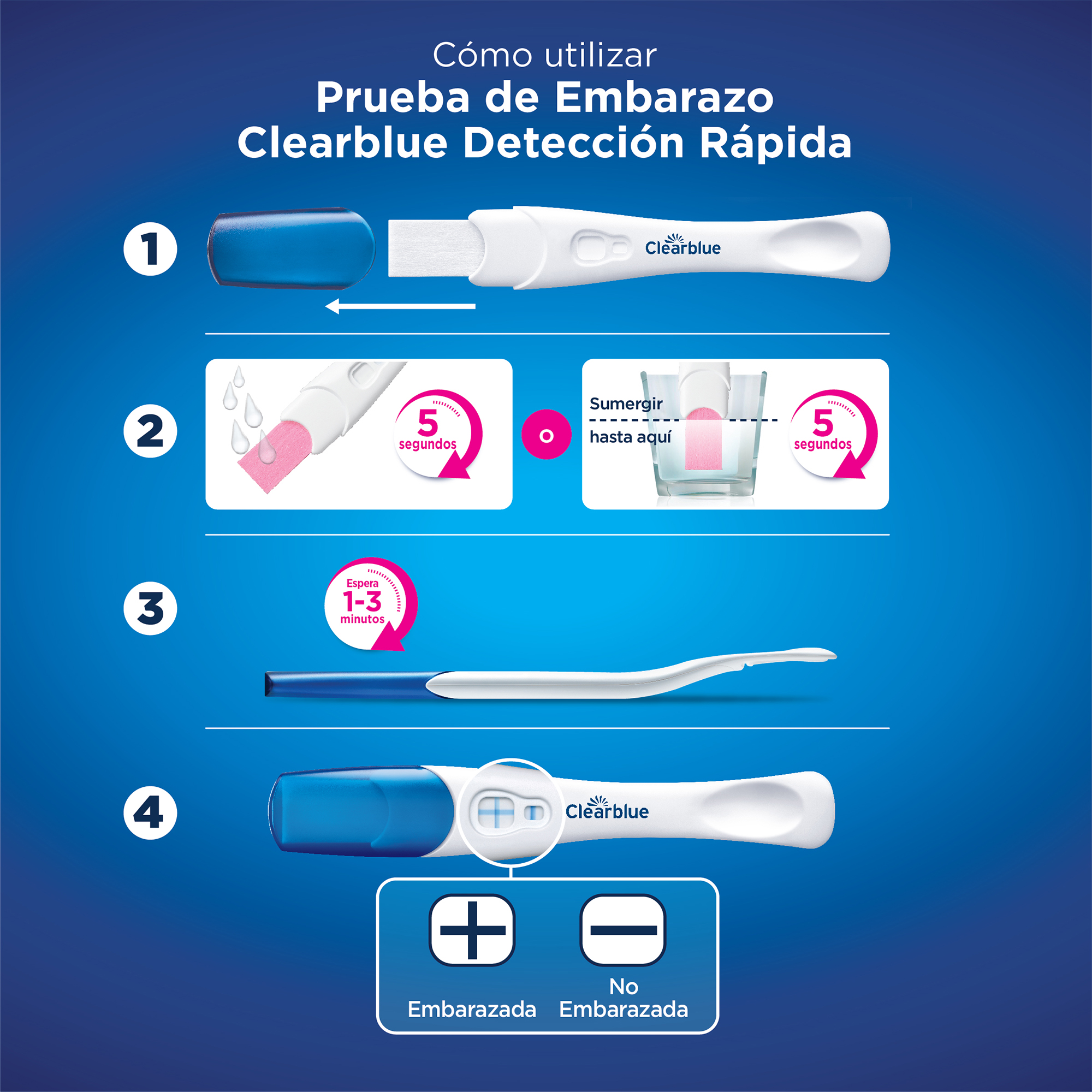 Droguer a La Econom a prueba de embarazo clearblue plus caja x 1